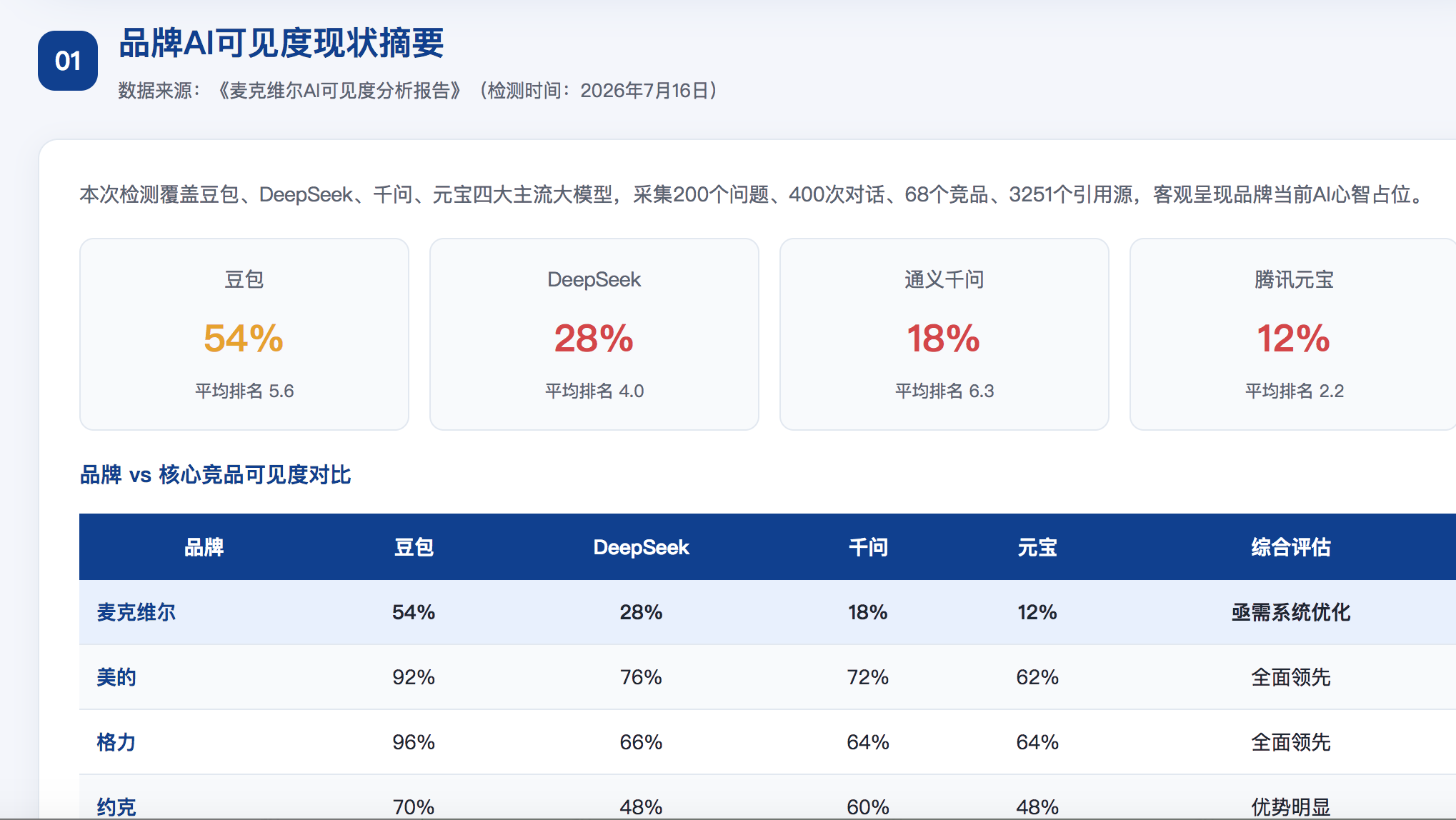 普洱GEO分析报告-品牌ai搜索结果诊断